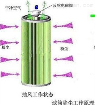 手工焊煙凈化器,自動反吹焊接煙塵凈化機